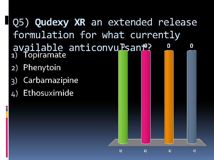 Q 5) Qudexy XR an extended release formulation for what currently available anticonvulsant? 1)
