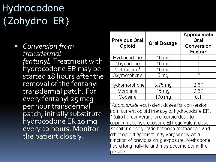 Hydrocodone (Zohydro ER) Conversion from transdermal fentanyl: Treatment with hydrocodone ER may be started