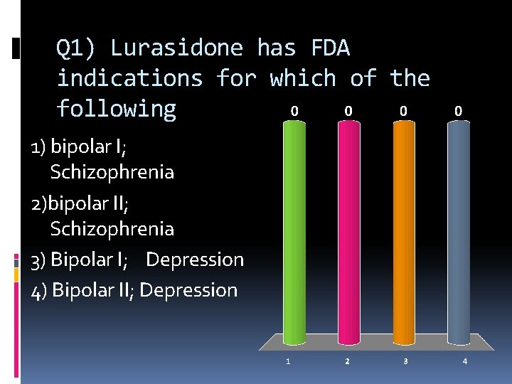 Q 1) Lurasidone has FDA indications for which of the following 1) bipolar I;