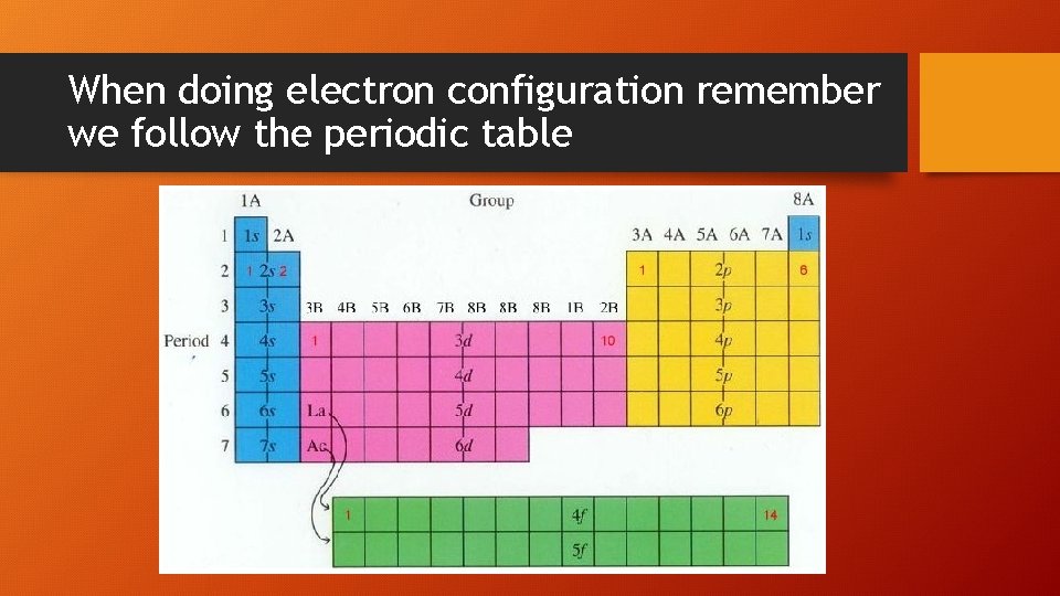 When doing electron configuration remember we follow the periodic table 
