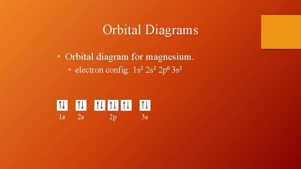 Orbital Diagrams • Orbital diagram for magnesium. • electron config: 1 s 2 2