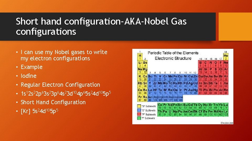 Short hand configuration-AKA-Nobel Gas configurations • I can use my Nobel gases to write