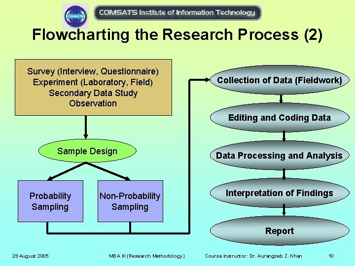 Flowcharting the Research Process (2) Survey (Interview, Questionnaire) Experiment (Laboratory, Field) Secondary Data Study