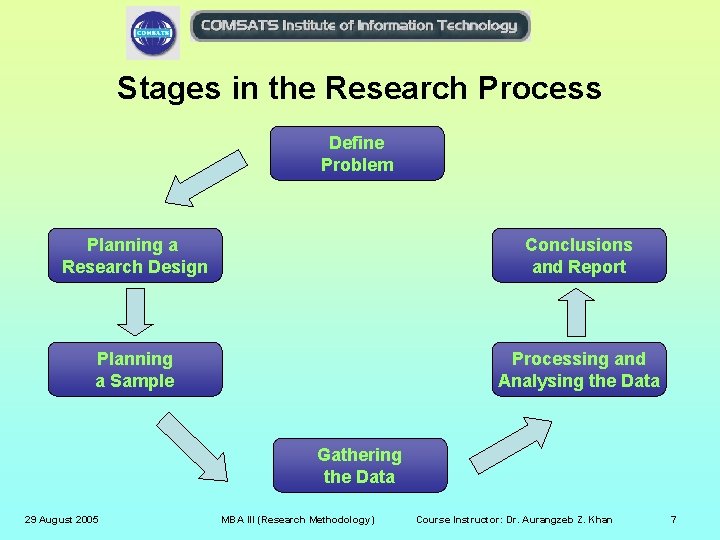 Stages in the Research Process Define Problem Planning a Research Design Conclusions and Report