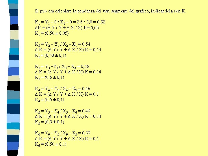 Si può ora calcolare la pendenza dei vari segmenti del grafico, indicandola con K.