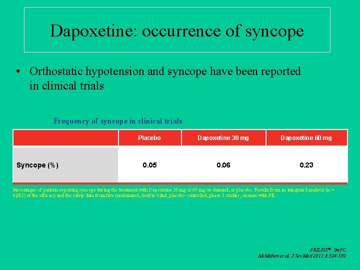 Dapoxetine: occurrence of syncope • Orthostatic hypotension and syncope have been reported in clinical
