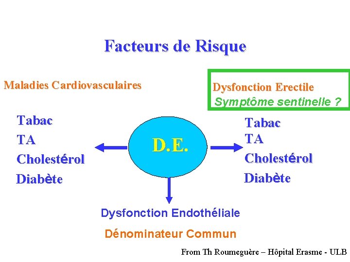Facteurs de Risque Maladies Cardiovasculaires Tabac TA Cholestérol Diabète Dysfonction Erectile Symptôme sentinelle ?