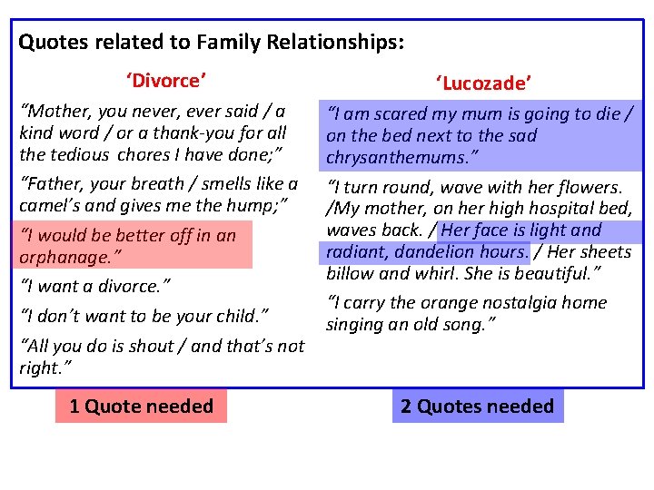 Quotes related to Family Relationships: ‘Divorce’ ‘Lucozade’ “Mother, you never, ever said / a