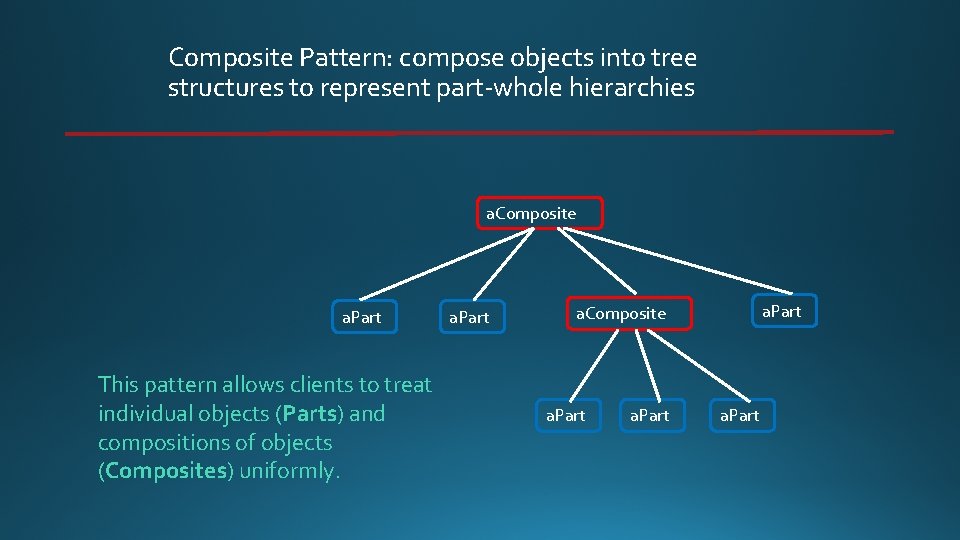 Composite Pattern: compose objects into tree structures to represent part-whole hierarchies a. Composite a.