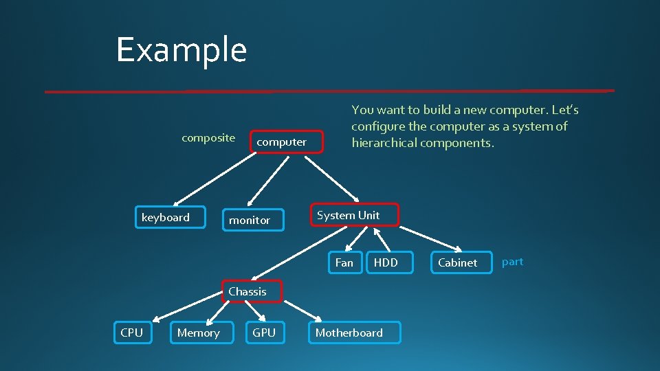 Example composite keyboard computer monitor You want to build a new computer. Let’s configure