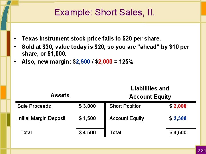Example: Short Sales, II. • Texas Instrument stock price falls to $20 per share.