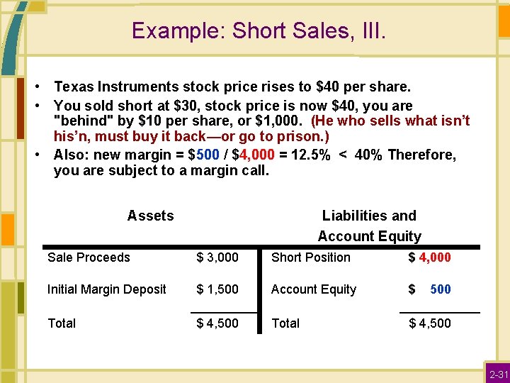Example: Short Sales, III. • Texas Instruments stock price rises to $40 per share.