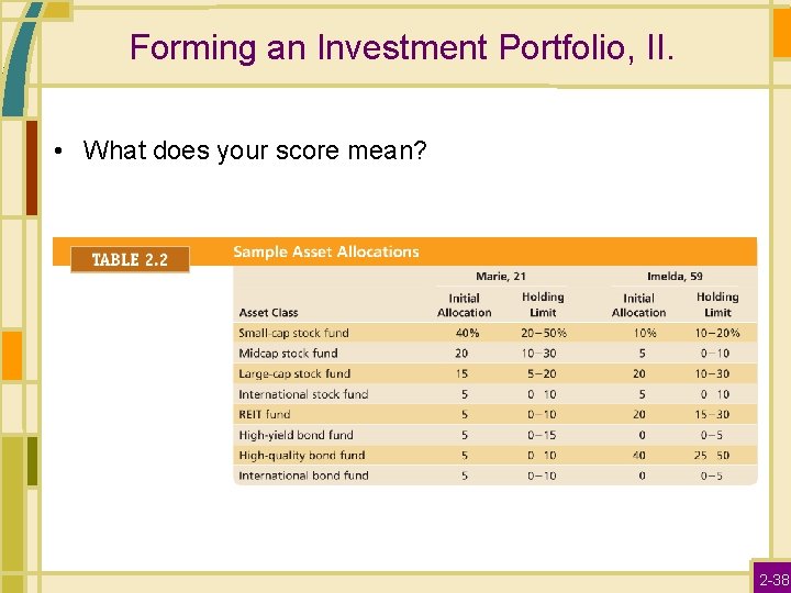 Forming an Investment Portfolio, II. • What does your score mean? 2 -38 