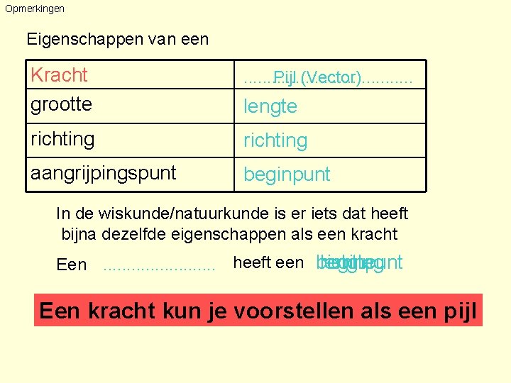 Opmerkingen Eigenschappen van een Kracht grootte . . Pijl (Vector) richting aangrijpingspunt beginpunt lengte