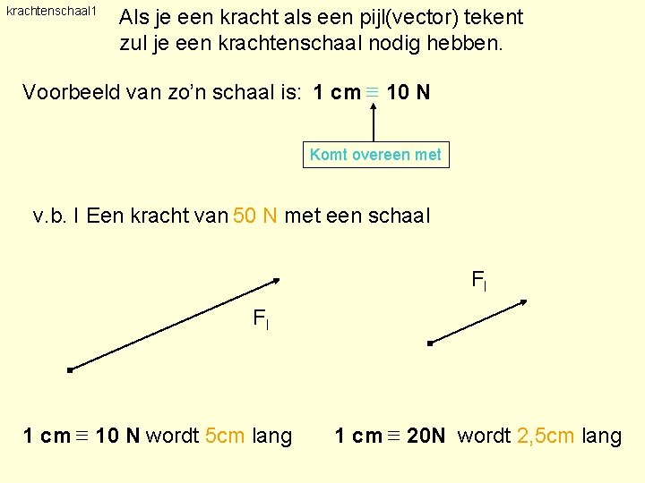 krachtenschaal 1 Als je een kracht als een pijl(vector) tekent zul je een krachtenschaal