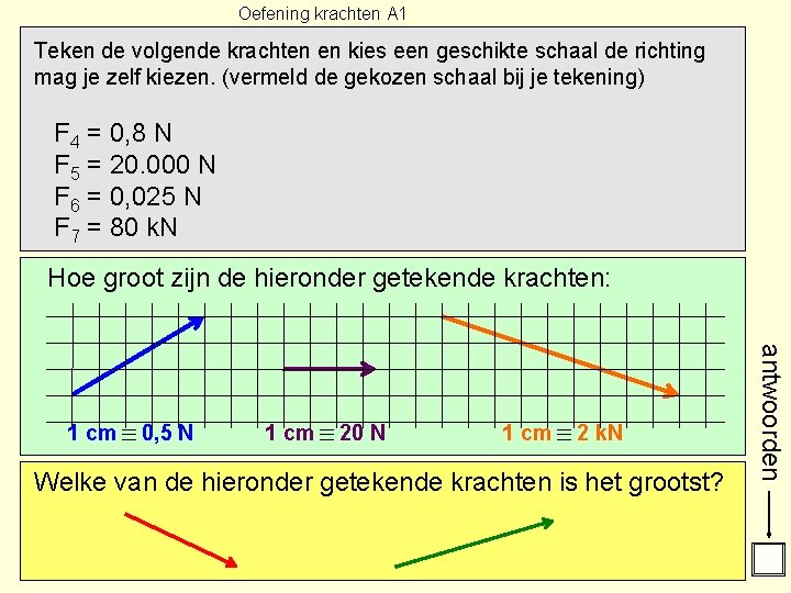 Oefening krachten A 1 Teken de volgende krachten en kies een geschikte schaal de