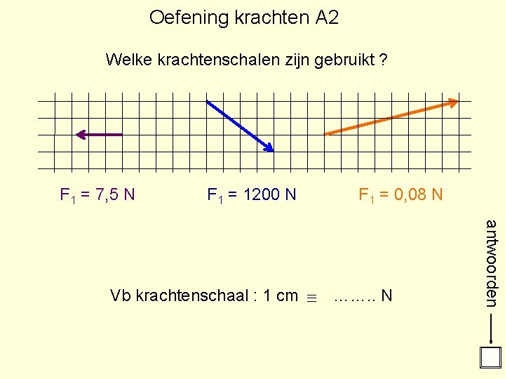 Oefening krachten A 2 Welke krachtenschalen zijn gebruikt ? F 1 = 7, 5