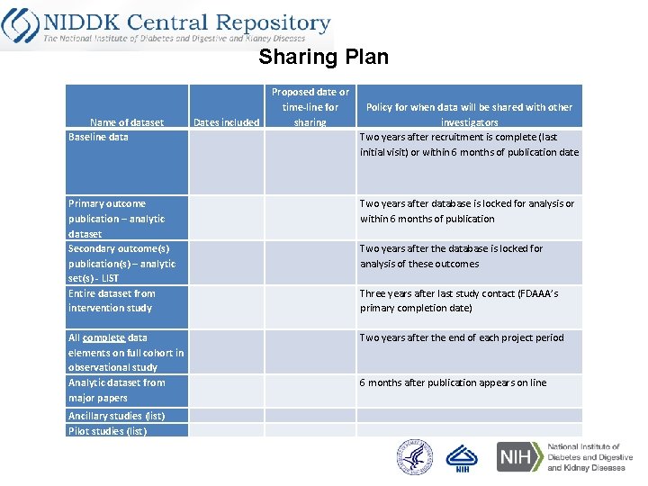 Sharing Plan Name of dataset Baseline data Dates included Proposed date or time-line for
