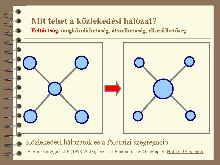 Mit tehet a közlekedési hálózat? Feltártság, megközelíthetőség, átszelhetőség, elkerülhetőség Közlekedési hálózatok és a földrajzi