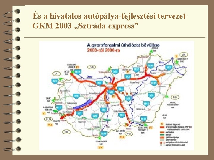 És a hivatalos autópálya-fejlesztési tervezet GKM 2003 „Sztráda express” 