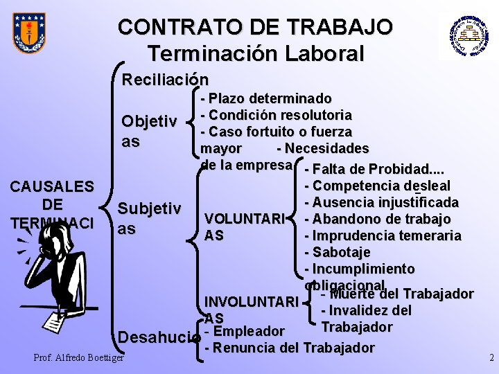 CONTRATO DE TRABAJO Terminación Laboral Reciliación CAUSALES DE TERMINACI ON - Plazo determinado Objetiv