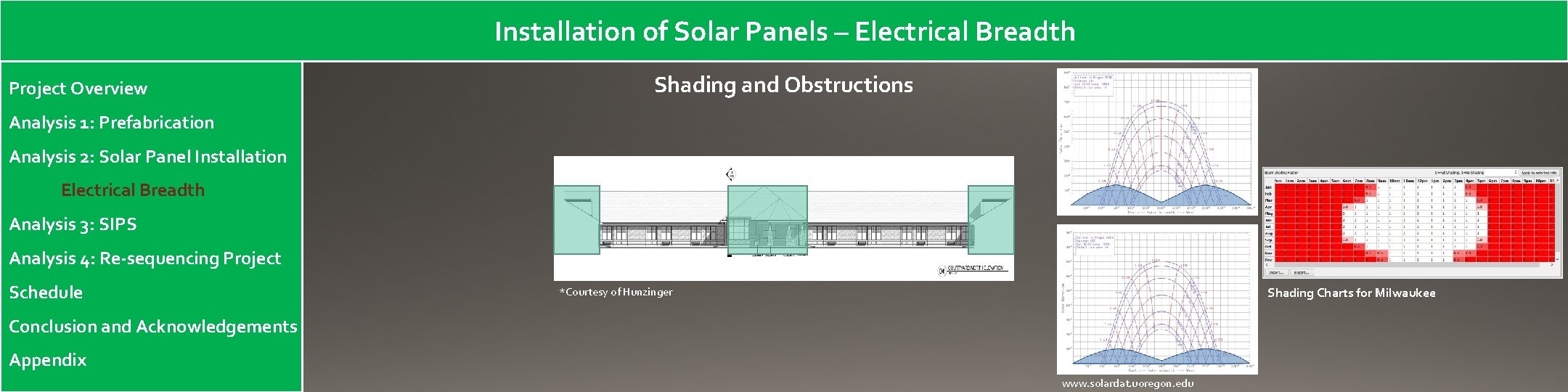 Installation of Solar Panels – Electrical Breadth Project Overview Shading and Obstructions Analysis 1: