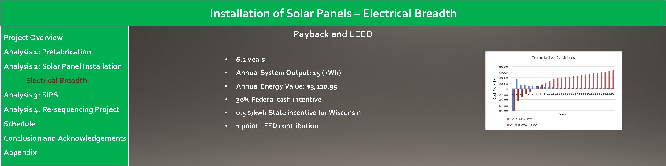 Installation of Solar Panels – Electrical Breadth Payback and LEED Project Overview Analysis 1: