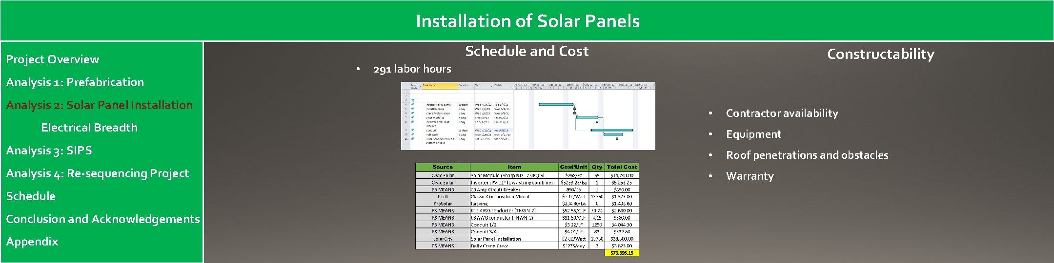 Installation of Solar Panels Project Overview Analysis 1: Prefabrication Analysis 2: Solar Panel Installation