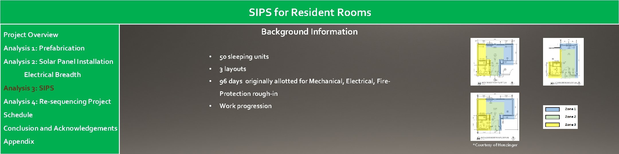SIPS for Resident Rooms Background Information Project Overview Analysis 1: Prefabrication Analysis 2: Solar