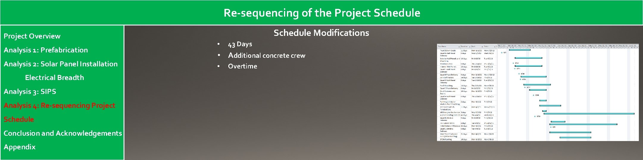 Re-sequencing of the Project Schedule Project Overview Analysis 1: Prefabrication Analysis 2: Solar Panel
