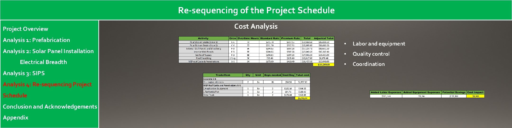 Re-sequencing of the Project Schedule Project Overview Analysis 1: Prefabrication Analysis 2: Solar Panel