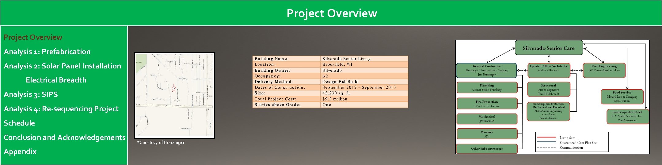 Project Overview Analysis 1: Prefabrication Analysis 2: Solar Panel Installation Electrical Breadth Analysis 3: