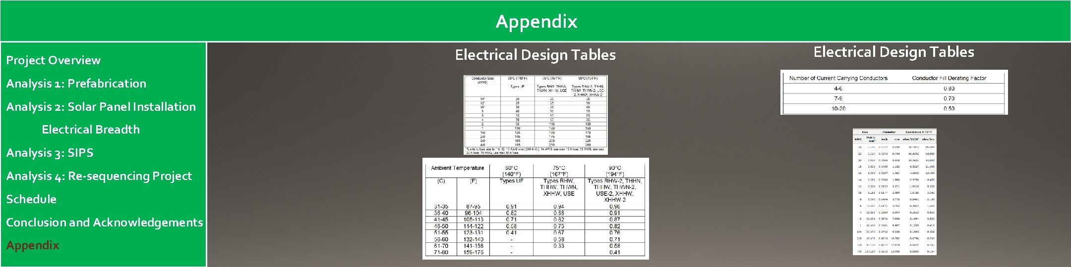 Appendix Project Overview Analysis 1: Prefabrication Analysis 2: Solar Panel Installation Electrical Breadth Analysis