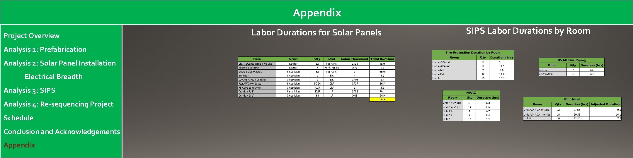 Appendix Project Overview Analysis 1: Prefabrication Analysis 2: Solar Panel Installation Electrical Breadth Analysis