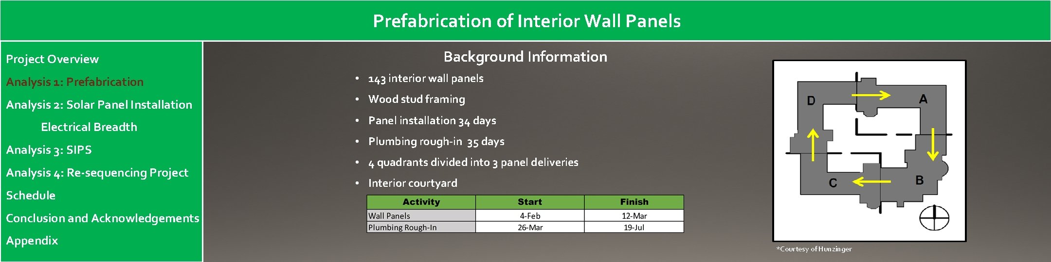 Prefabrication of Interior Wall Panels Project Overview Background Information Analysis 1: Prefabrication • 143