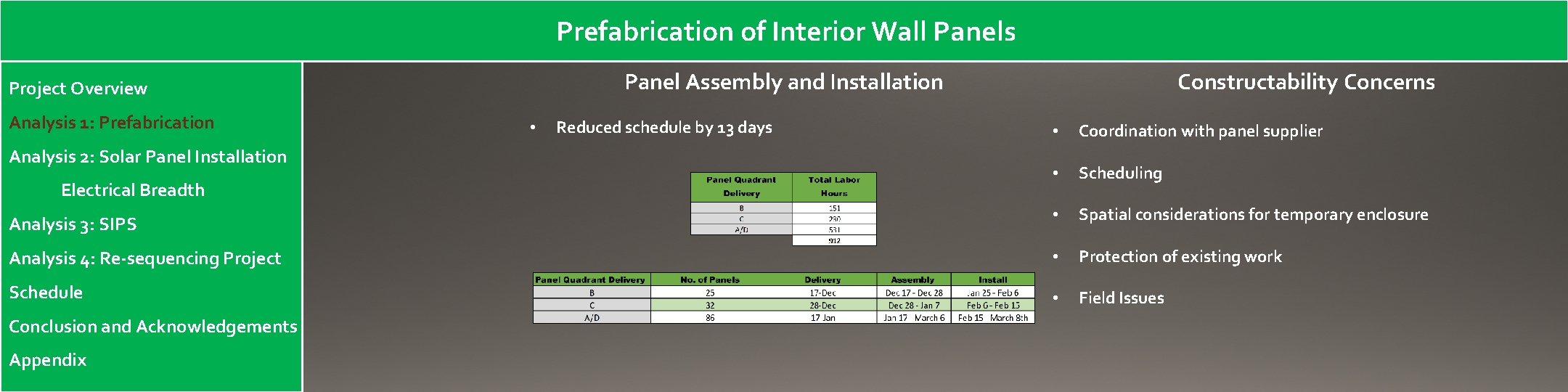 Prefabrication of Interior Wall Panels Panel Assembly and Installation Project Overview Analysis 1: Prefabrication