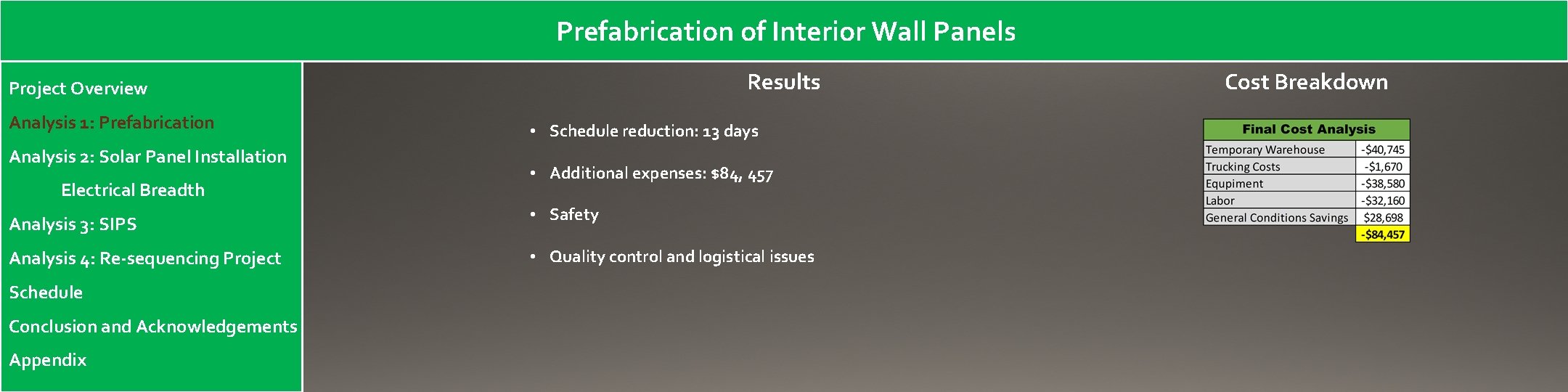 Prefabrication of Interior Wall Panels Results Project Overview Analysis 1: Prefabrication Analysis 2: Solar