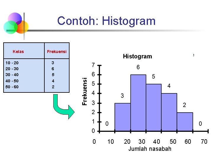 Contoh: Histogram 10 - 20 20 - 30 30 - 40 40 - 50