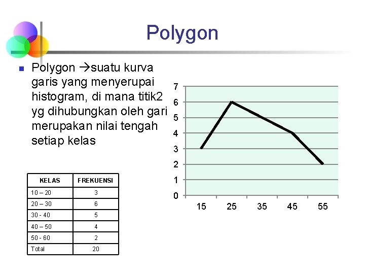 Polygon n Polygon suatu kurva garis yang menyerupai 7 histogram, di mana titik 2