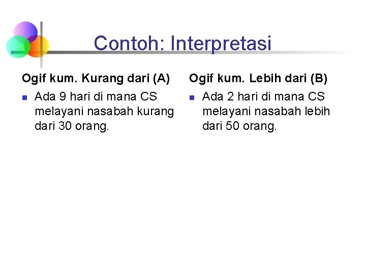 Contoh: Interpretasi Ogif kum. Kurang dari (A) n Ada 9 hari di mana CS