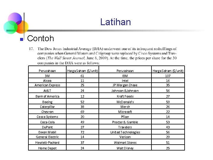 Latihan n Contoh Perusahaan 3 M Alcoa American Express Harga Saham ($/unit) 61 11