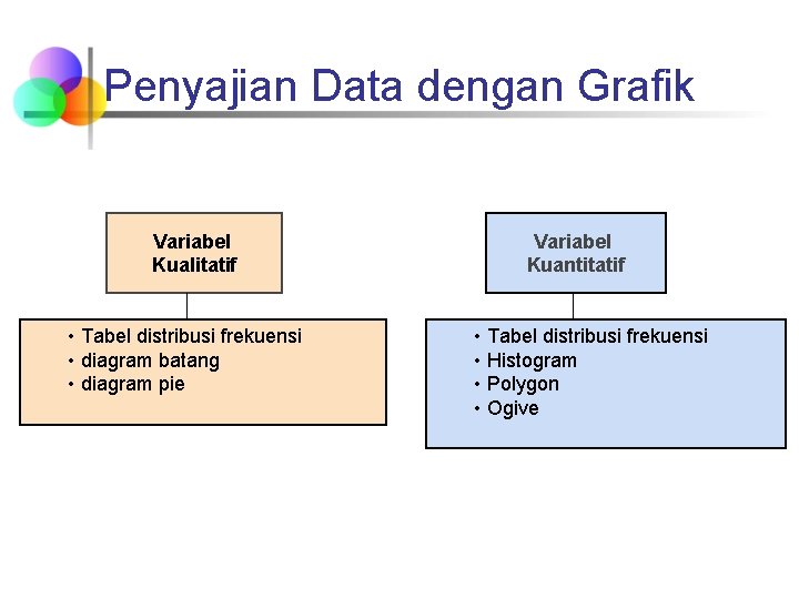Penyajian Data dengan Grafik Variabel Kualitatif • Tabel distribusi frekuensi • diagram batang •