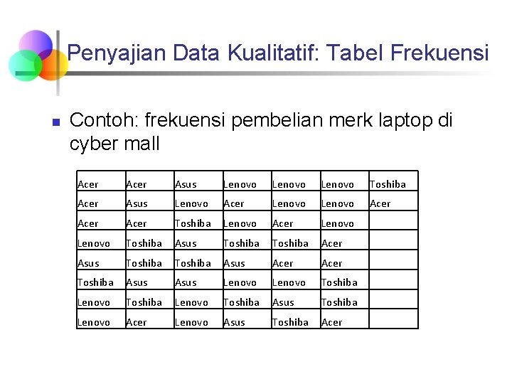 Penyajian Data Kualitatif: Tabel Frekuensi n Contoh: frekuensi pembelian merk laptop di cyber mall