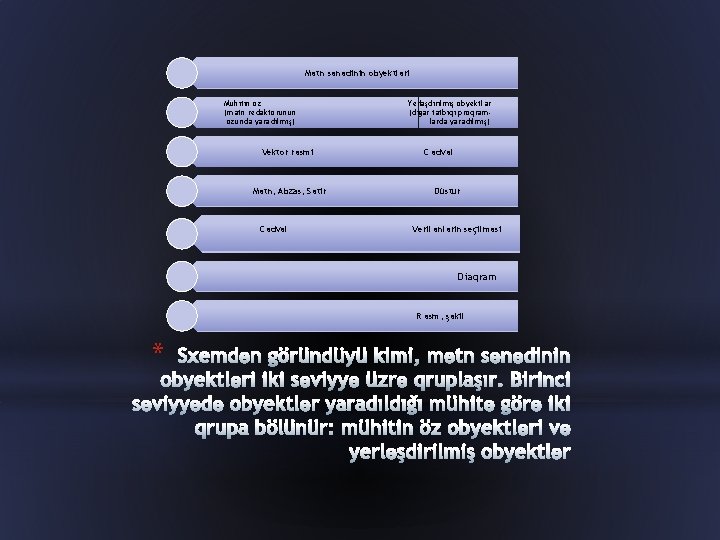 Mətn sənədinin obyektləri Mühitin öz (mətn redaktorunun özündə yaradılmış) Vektor rəsmi Mətn, Abzas, Sətir