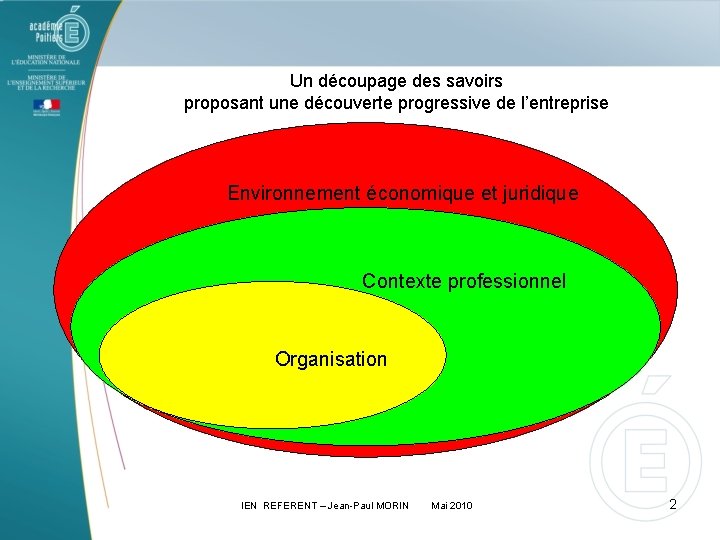 Un découpage des savoirs proposant une découverte progressive de l’entreprise Environnement économique et juridique