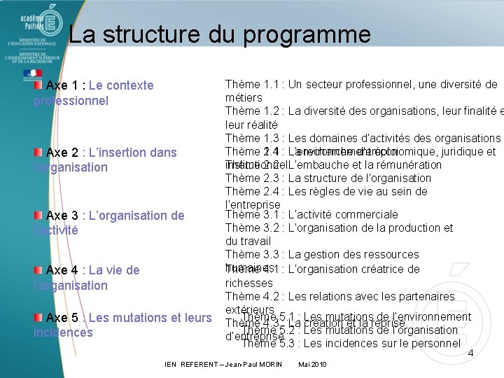La structure du programme Axe 1 : Le contexte professionnel Axe 2 : L’insertion