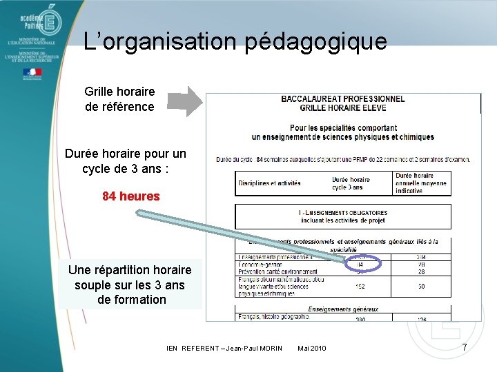 L’organisation pédagogique Grille horaire de référence Durée horaire pour un cycle de 3 ans