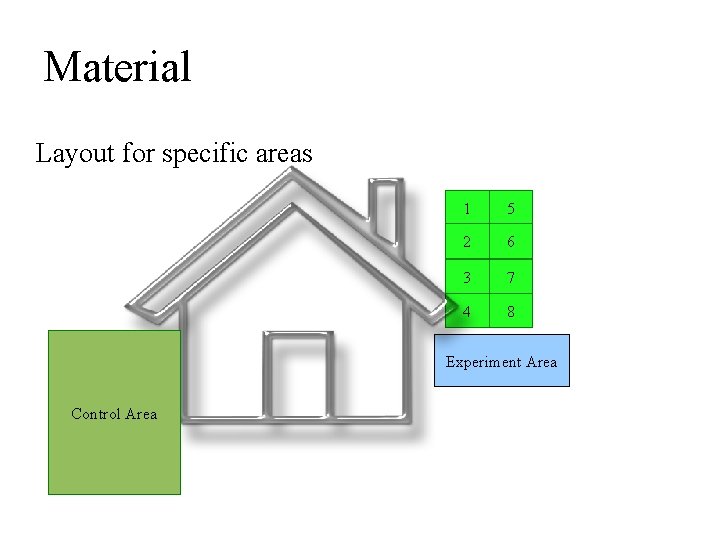 Material Layout for specific areas 1 5 2 6 3 7 4 8 Experiment