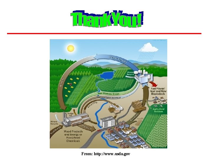 From: http: //www. usda. gov 