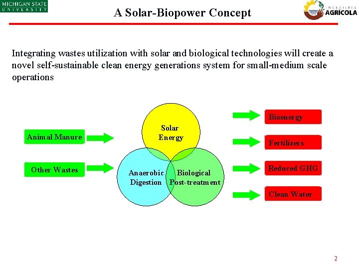 A Solar-Biopower Concept Integrating wastes utilization with solar and biological technologies will create a